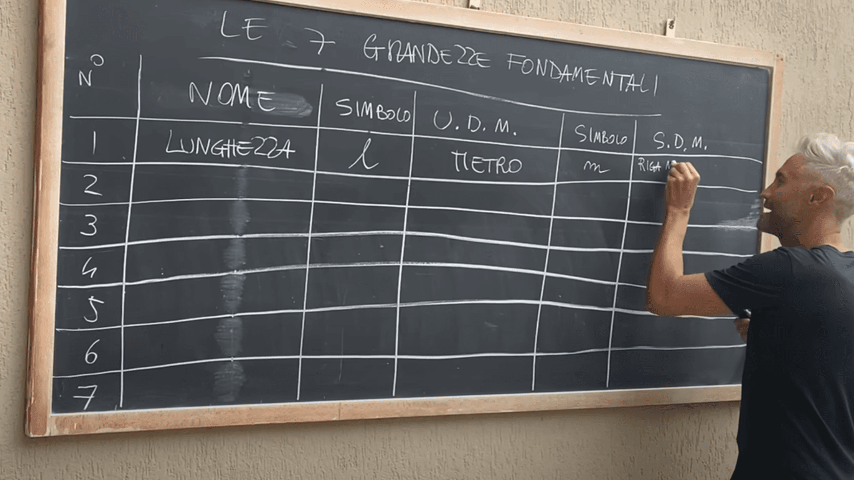 Grandezze fisiche e unità di misura