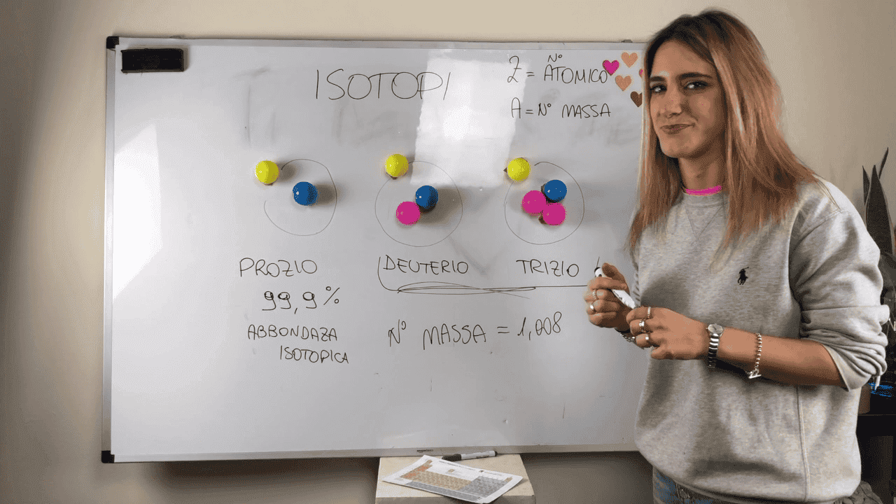 Isotopi, tempi di dimezzamento, particelle alfa beta e gamma