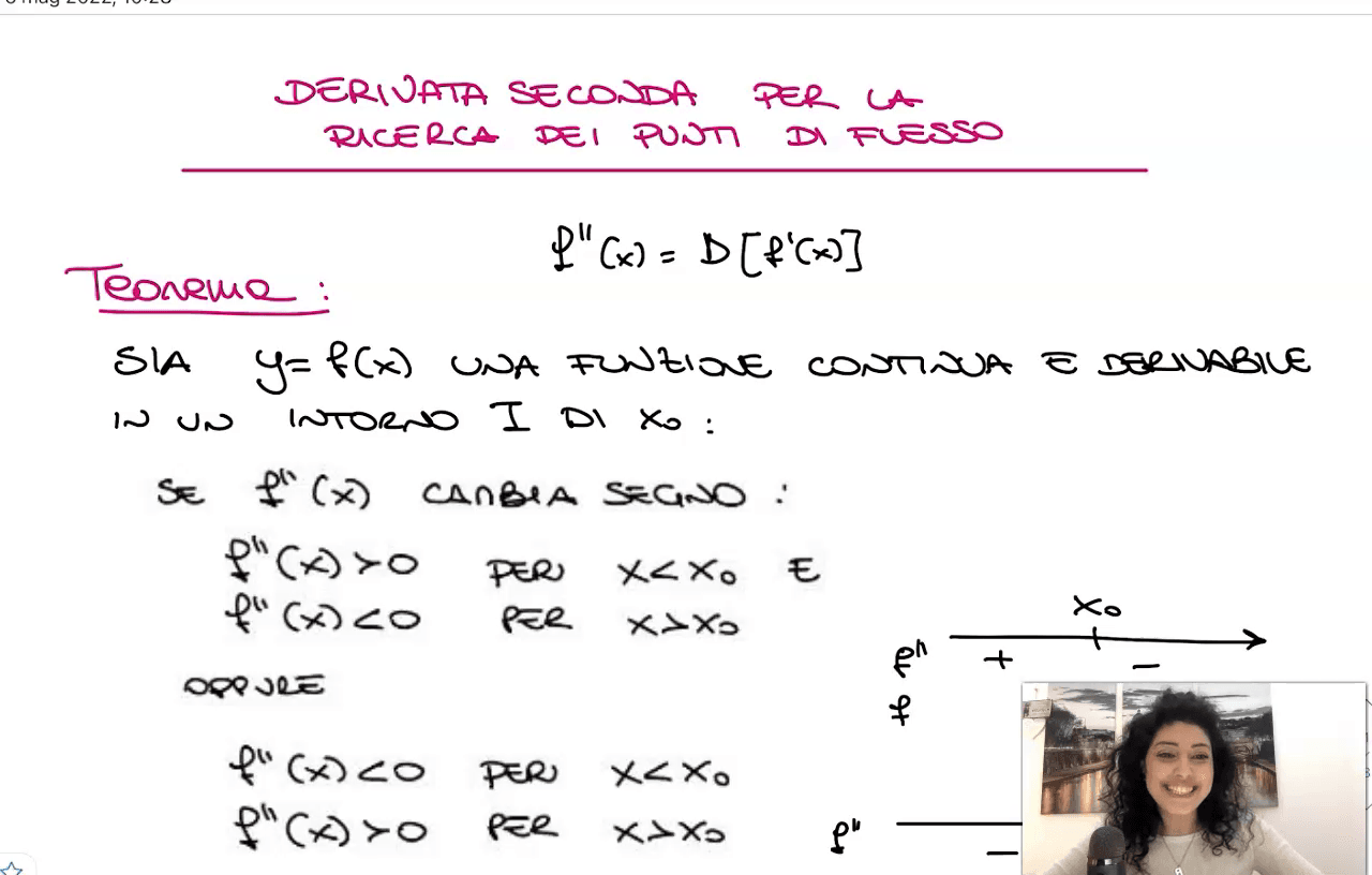 Derivata seconda e punti di flesso obliqui