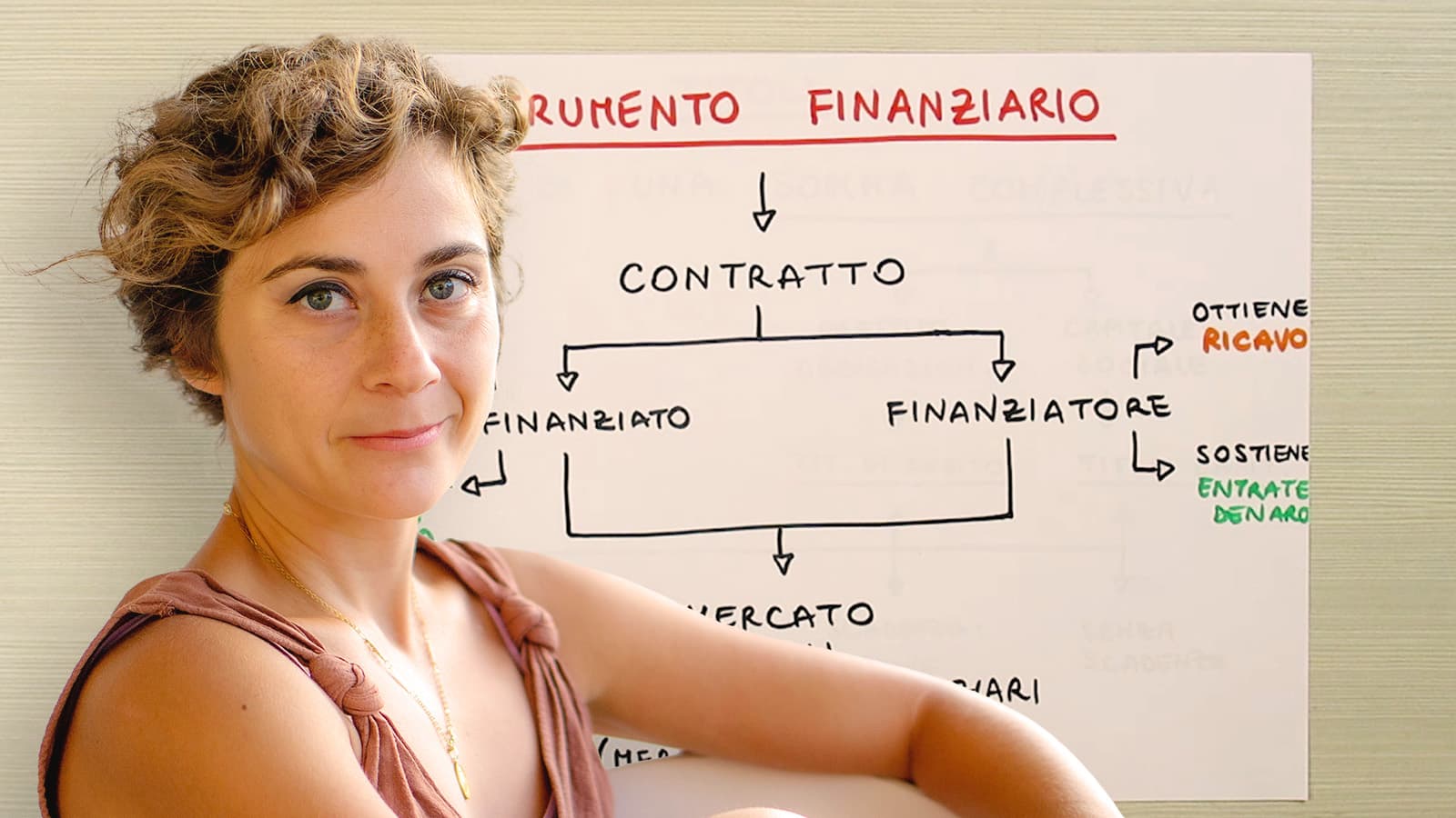 Gli strumenti finanziari - introduzione