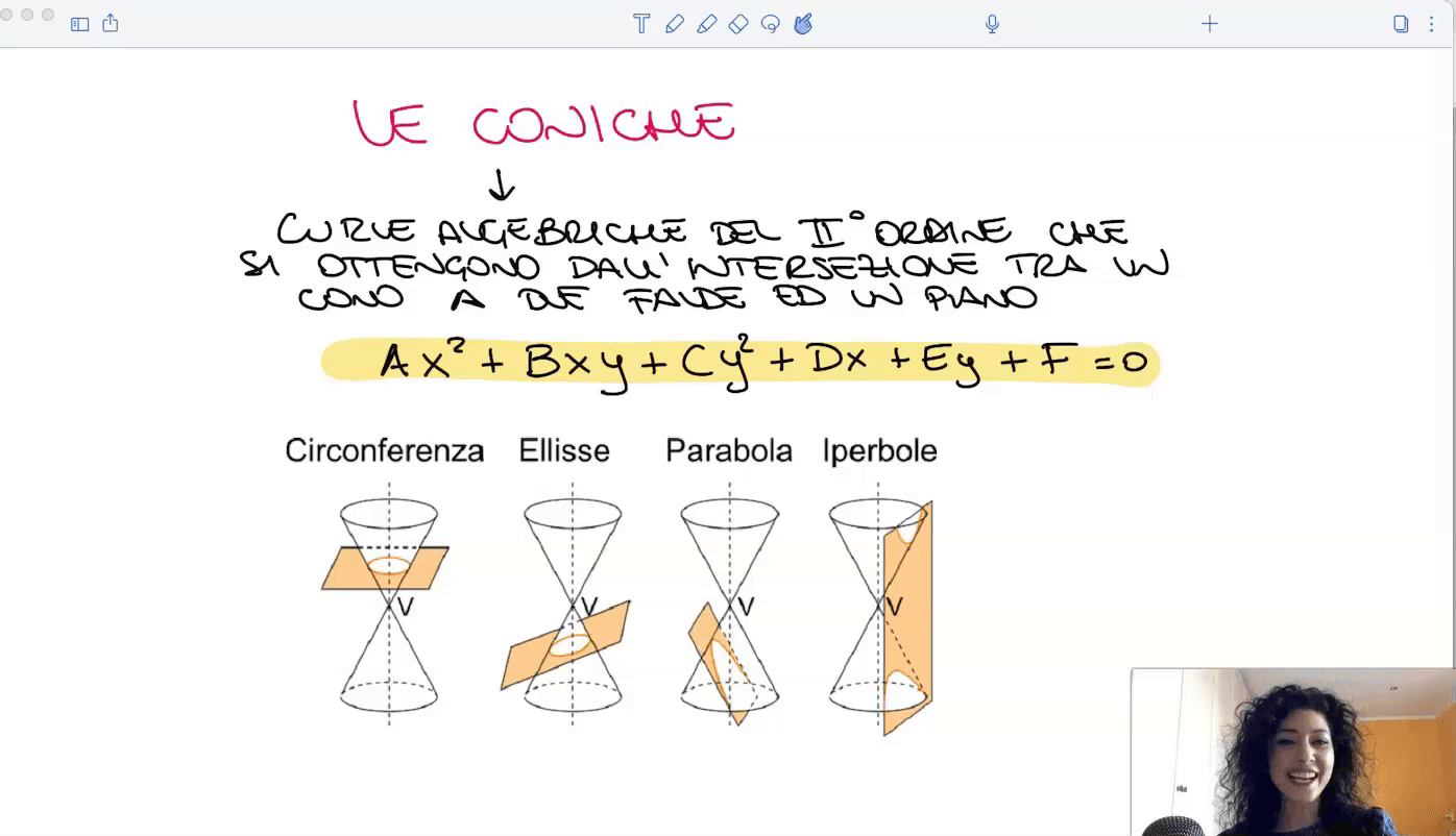 Classificazione delle coniche