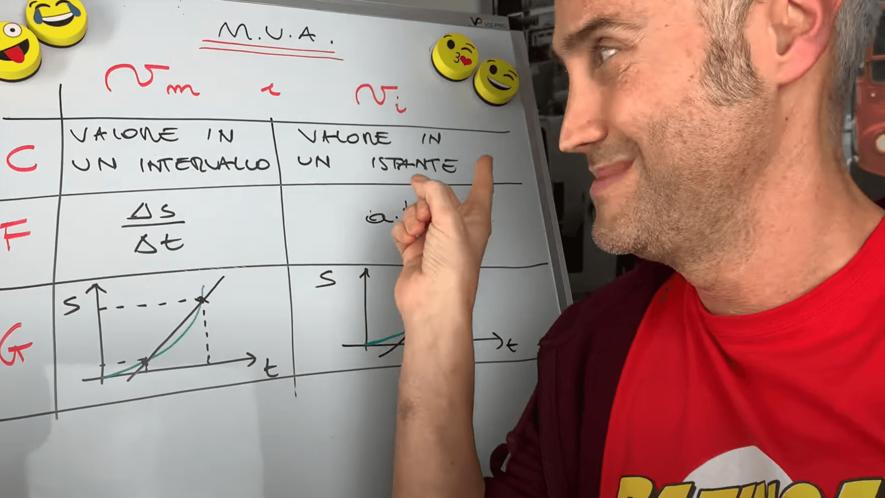 Velocità media e istantanea