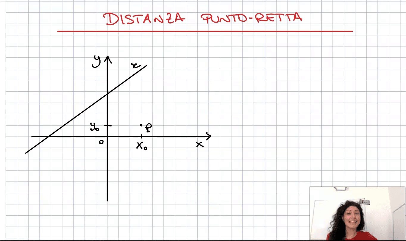 Distanza punto-retta