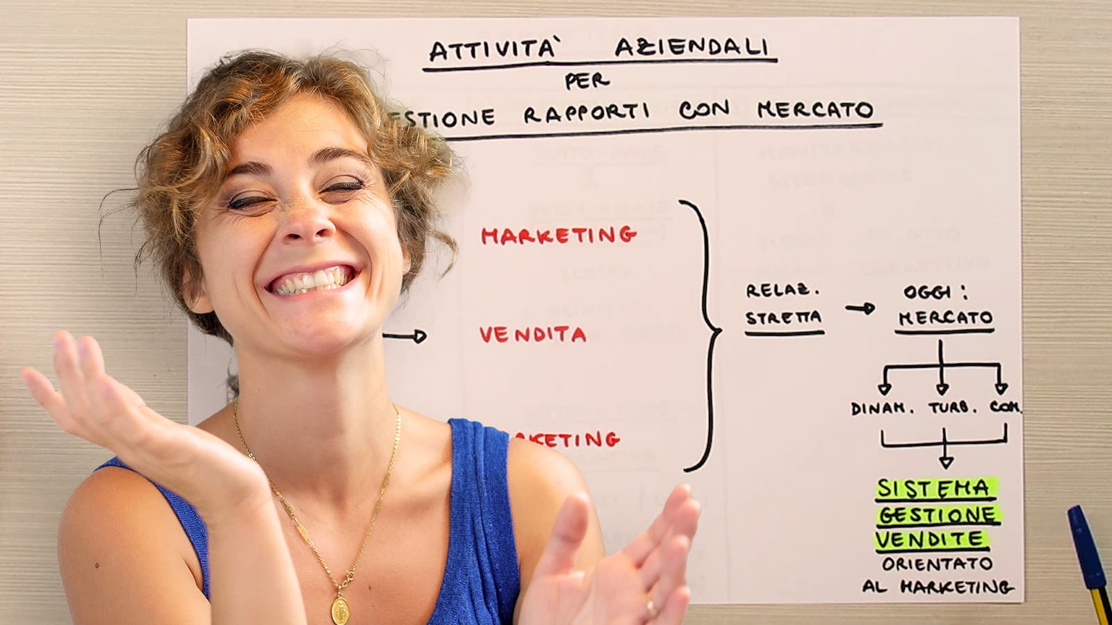 La funzione vendite e la funzione marketing